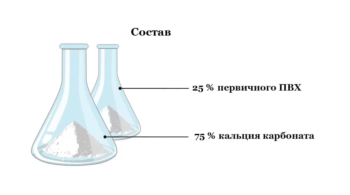 Sostav Spc Rus 3
